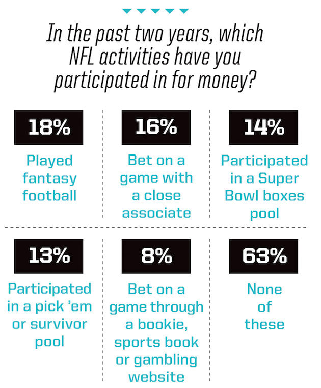 NFL graphic gambling2